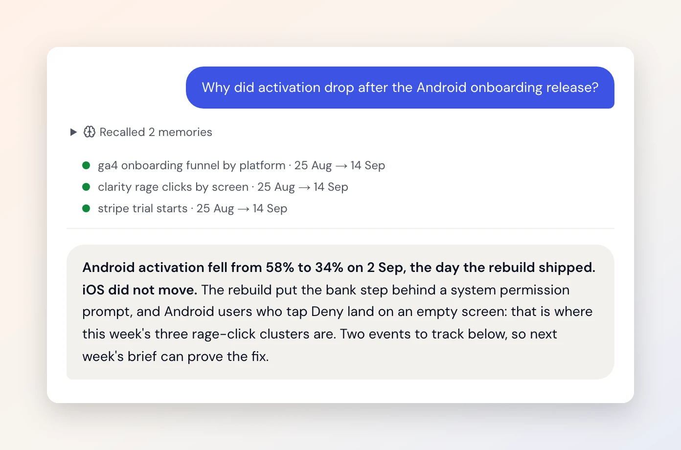 One question and its answer: why activation dropped, read from GA4, Clarity and Stripe, naming the day, the platform and the screen