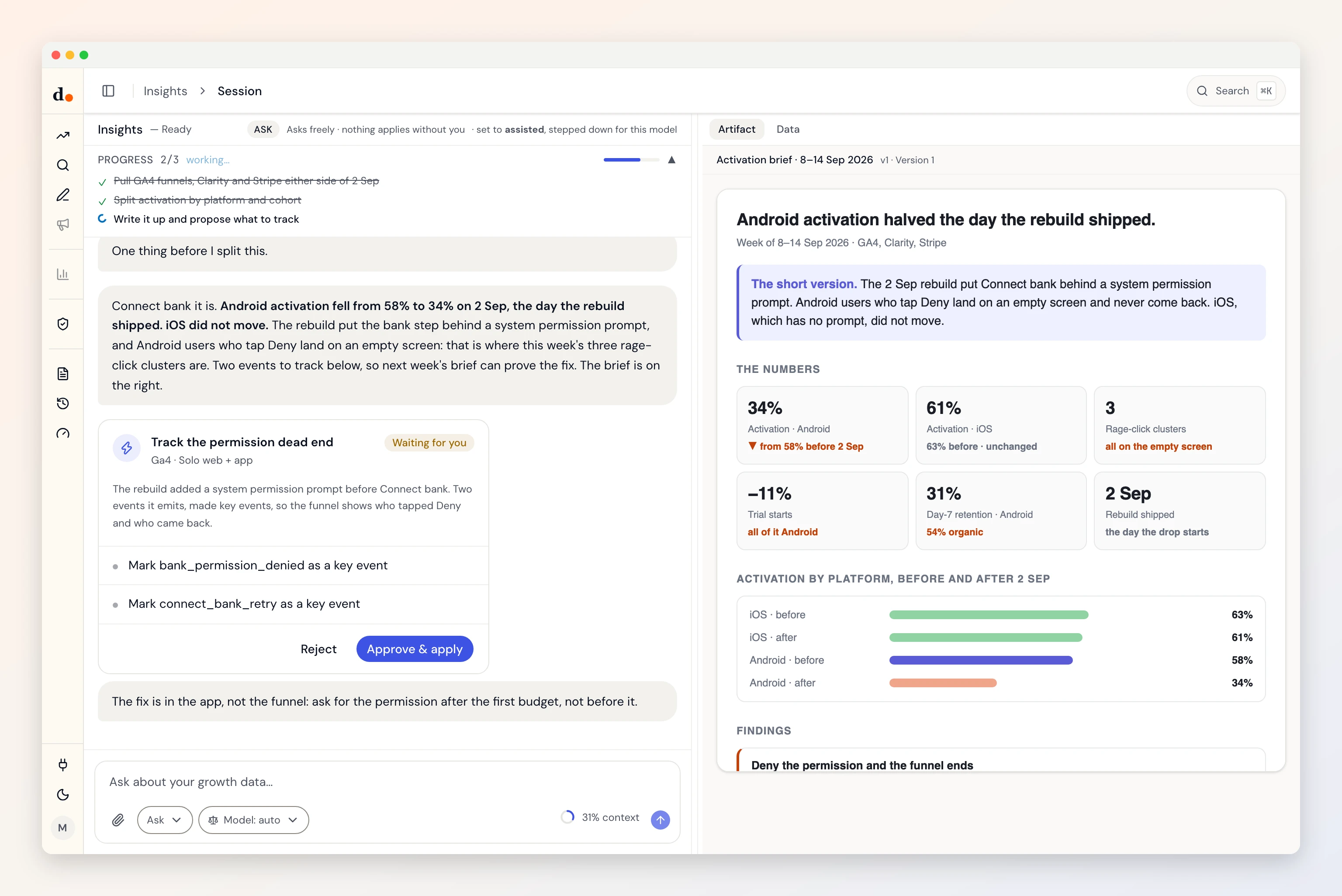 An insights session: asked why activation dropped after the Android release, the agent names the day, the platform and the screen, proposes two GA4 key events, and writes the activation brief on the right